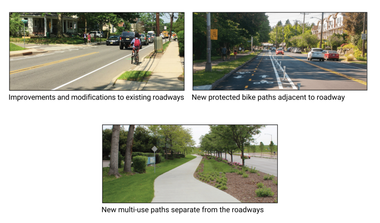 Multi-modal transportation/recreation options